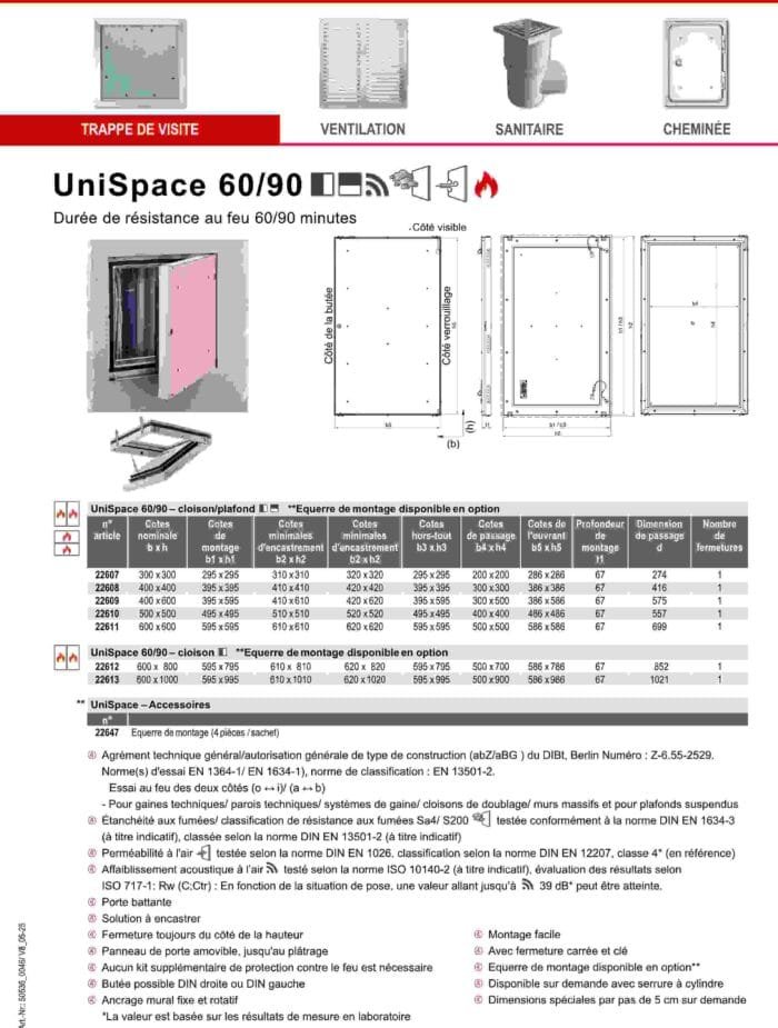 Sitemapcdatahttpssalymixel Thicoipeinfoplaco Anti Feu 60 Cm Castoramanull